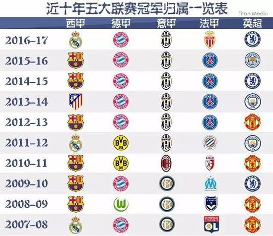 后并发症的